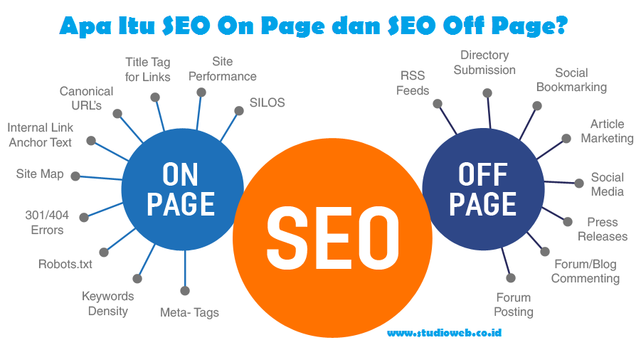 Tips SEO terbaik
