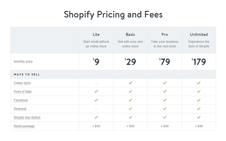 harga Shopify